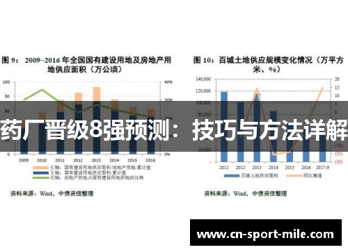 药厂晋级8强预测：技巧与方法详解