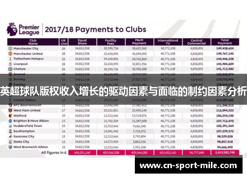 英超球队版权收入增长的驱动因素与面临的制约因素分析