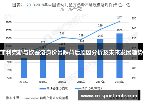 菲利克斯与坎塞洛身价暴跌背后原因分析及未来发展趋势