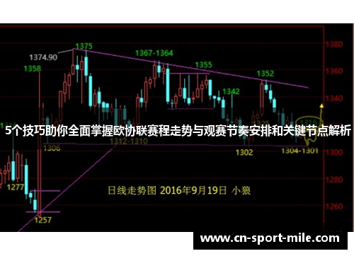 5个技巧助你全面掌握欧协联赛程走势与观赛节奏安排和关键节点解析 5个技巧助你全面掌握欧协联赛程走势与观赛节奏安排和关键节点解析