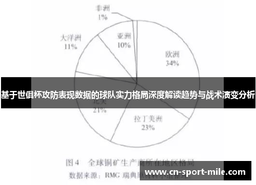 基于世俱杯攻防表现数据的球队实力格局深度解读趋势与战术演变分析 基于世俱杯攻防表现数据的球队实力格局深度解读趋势与战术演变分析