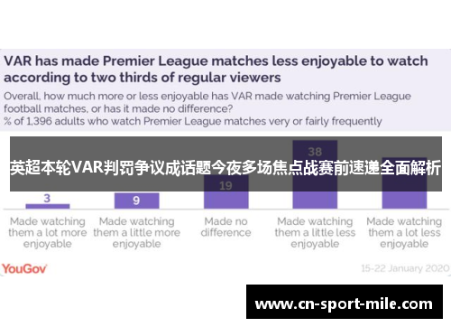 英超本轮VAR判罚争议成话题今夜多场焦点战赛前速递全面解析 英超本轮VAR判罚争议成话题今夜多场焦点战赛前速递全面解析