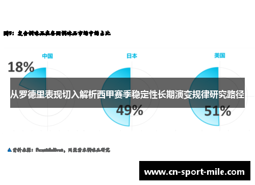 从罗德里表现切入解析西甲赛季稳定性长期演变规律研究路径