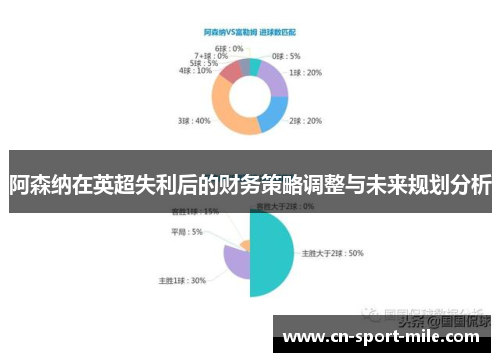 阿森纳在英超失利后的财务策略调整与未来规划分析