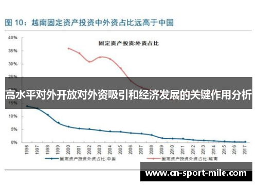 高水平对外开放对外资吸引和经济发展的关键作用分析 高水平对外开放对外资吸引和经济发展的关键作用分析