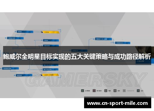 鲍威尔全明星目标实现的五大关键策略与成功路径解析